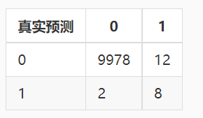 image-20220202221856096