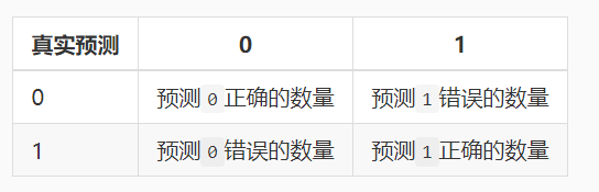 image-20220202221927858