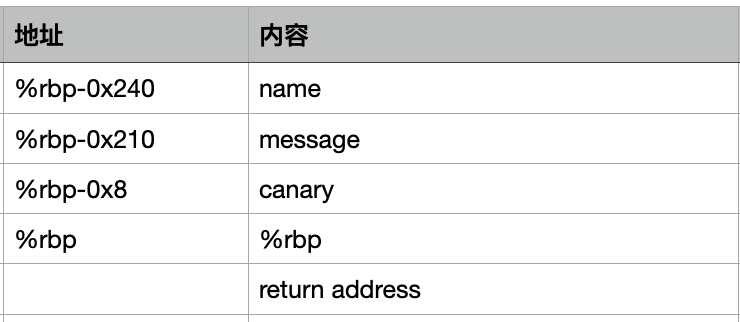 image-20220218172405955